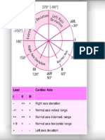 ecg axis