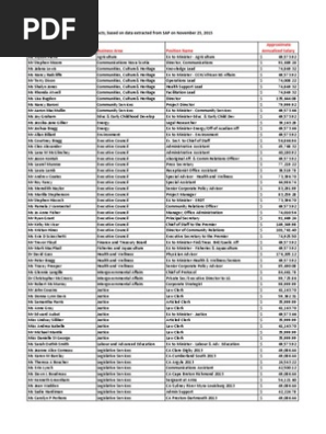 Personal Services Contracts