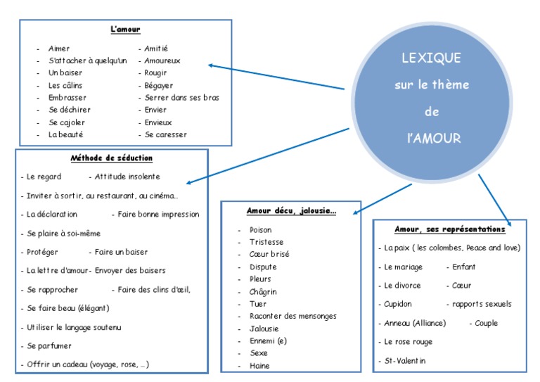 Lexique Theme De L Amour Pdf