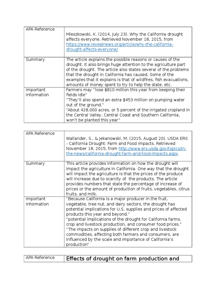 Annotated Bibliography Drought Livestock