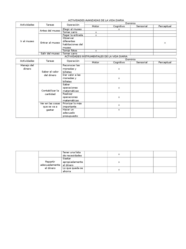 Actividades Avanzadas de La Vida Diaria | PDF