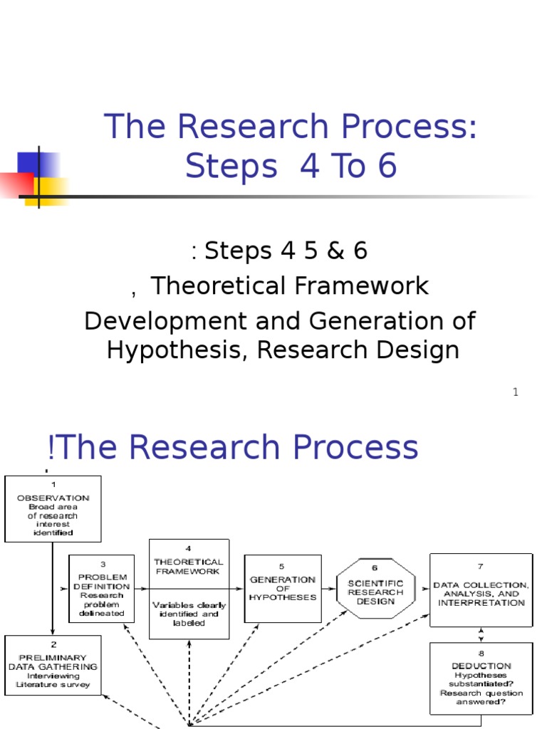 The Research Process 5-6 Part1 | PDF | Null Hypothesis | Hypothesis
