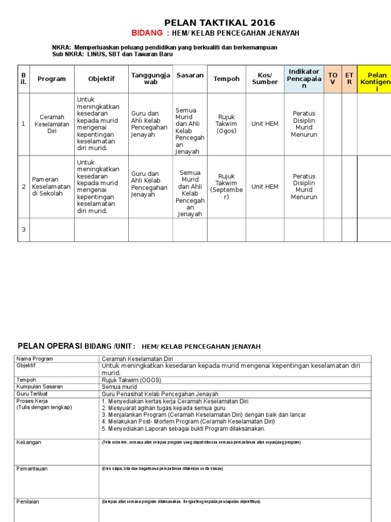 Pelan Taktikal Dan Operasi
