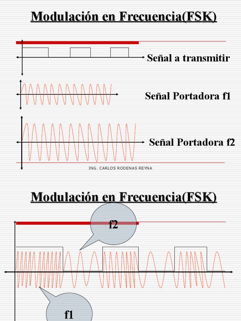 Archivo 6 Modulacion Digital Binaria Fsk | Modulación | Modulación de ...