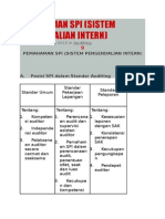 Pemahaman Spi (Sistem Pengendalian Intern)