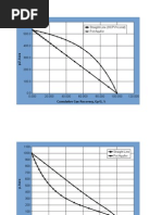 600.0 Straight-Line (HCPV Const) Pot Aquifer: Cumulative Gas Recovery, GP/G, %