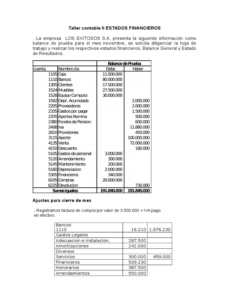 Taller Contable II: Estados Financieros | PDF