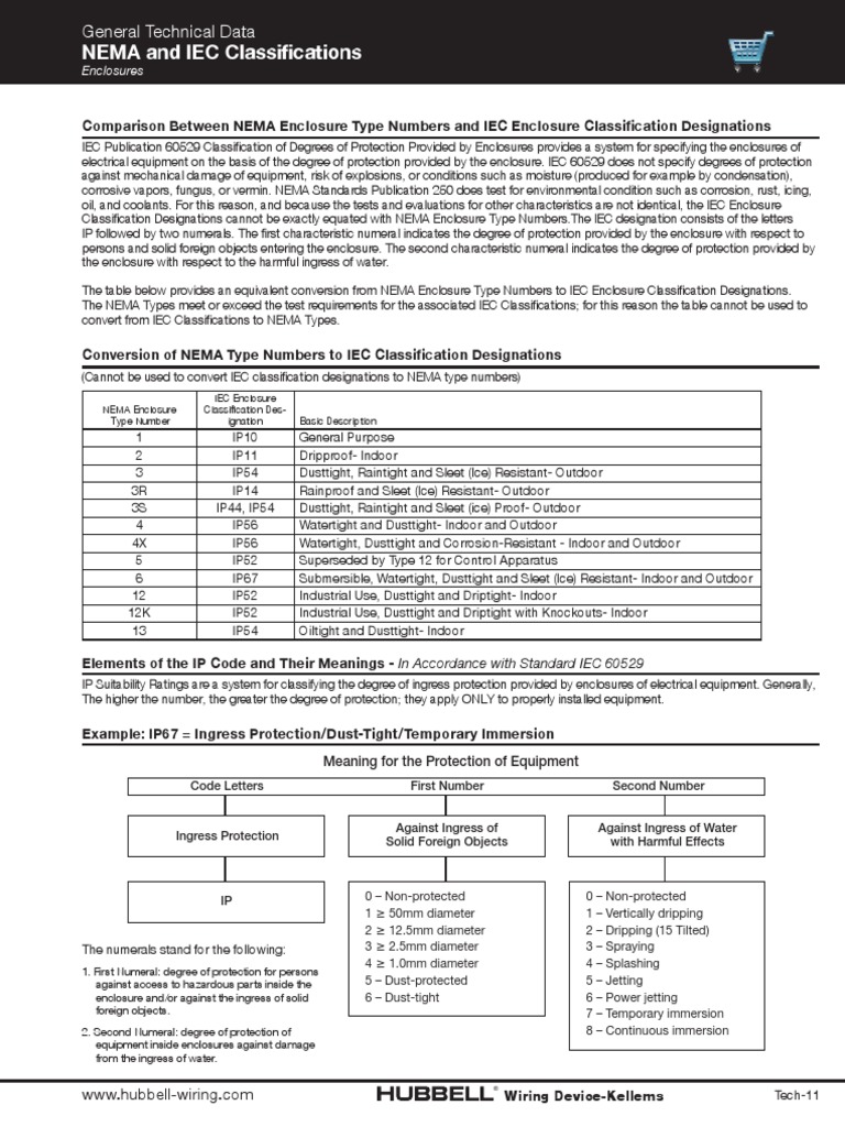 NEMA and IEC Classifications Enclosures PDF Building Engineering Electrical Engineering