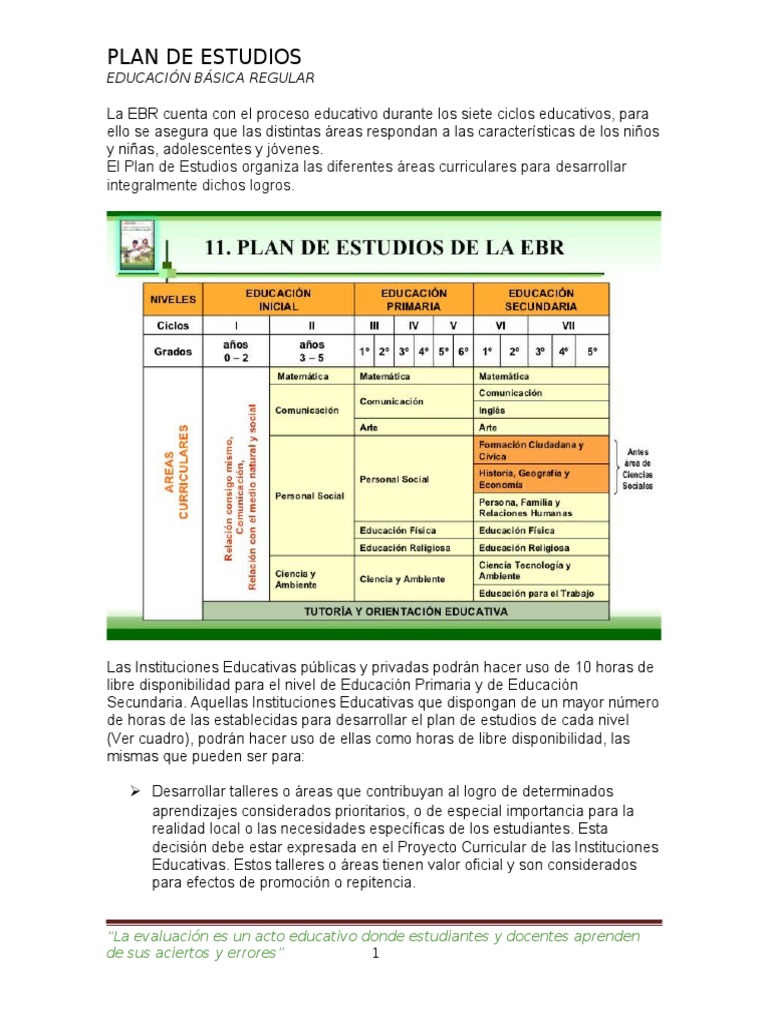 Plan de Estudios Primaria 2025 Minedu | PDF | Plan de estudios ...