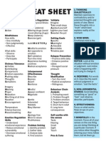 DBT Cheat Sheet