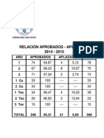 Cuadro Rendimiento Estudiantil 2014-2015