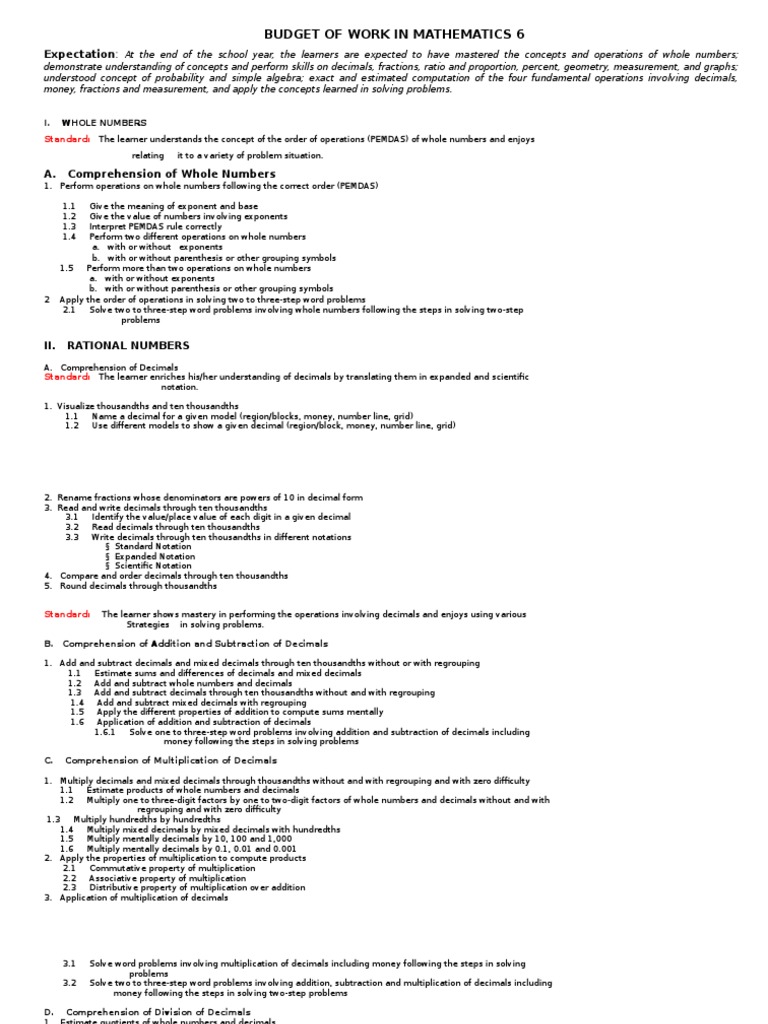 Budget of Work in Mathematics 6 | PDF | Fraction (Mathematics) | Percentage