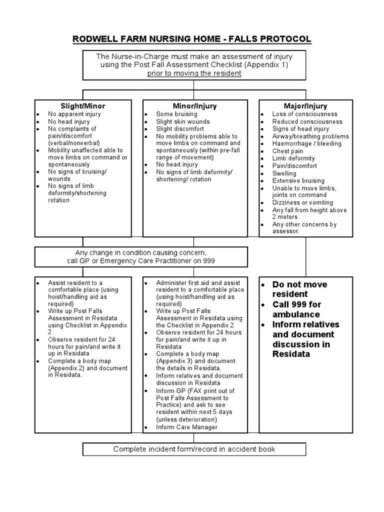 Post Fall Assessment Protocol Guide | PDF | Pain | Wound