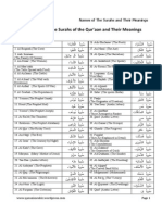 Names of Surahs and Meaning - Quran