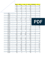 Kode Previous High Low Last Change %