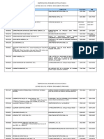 Empresas Zona Franca CR