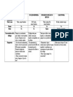 Enfermedades Esofágicas Con Disfagia