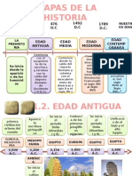 Linea de Tiempo Edad Antigua