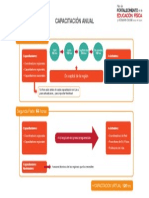 09 Esquema de Capacitacion Anual