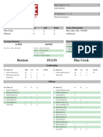 Soccer (Girls) : Horizon Stats Pine Creek