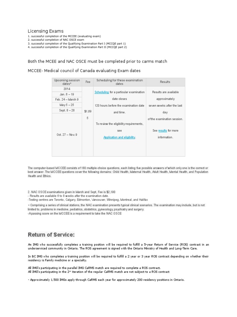 Canadian Medical Exams IMG Info | Residency (Medicine) | Test ...