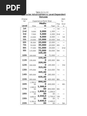 Pathfinder Xp Chart