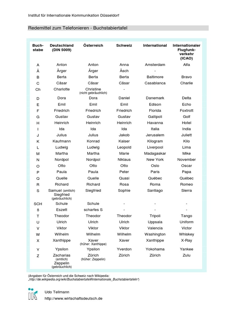 Redemittel Telefon Buchstabiertafel | PDF