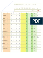 Initial Determination of Solubility Parameters For PES Polymer (Trial Values Are: D (15.0 D (5.0 D (5.0 R (5.0)