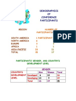 demographics