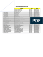 Daftar Outlet Indomart Agen Bright Gas Kemasan 5 5 KG