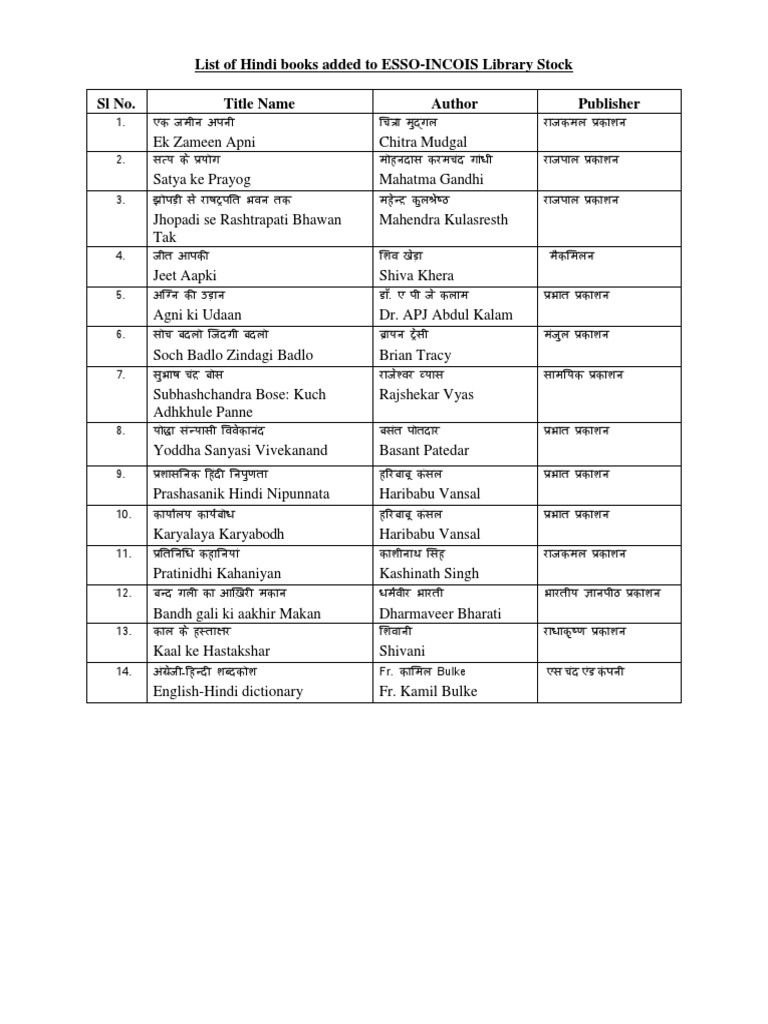List of Hindi Books Added to Library Stock