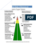 Three-Tiered Models of Behavioral And: Academic Support Systems