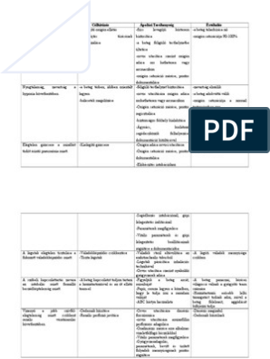 ápolási diagnózisok pdf