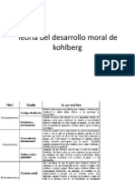 Teoria Del Desarrollo Moral de Kohlberg