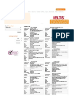 Idp - Ielts Test Centers