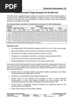 Recommended Target Analysis For Ductile Iron