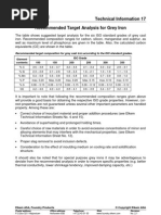 Recommended Target Analysis For Grey Iron