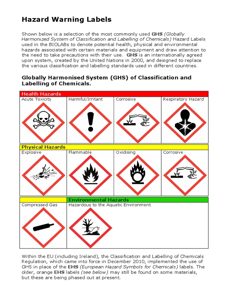 GHS Hazard Warning Labels Overview | PDF