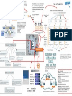 Direccionamiento IP