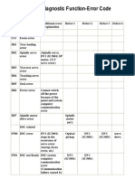 Panasonic DVD Error Codes