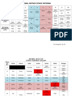 Jadwal Rotasi Stase Interna