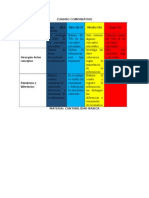 Cuadro Comparativo