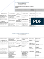 Matriz de Violencia Familiar