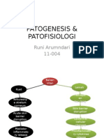 Skenario I - Patogenesis & Patofisiologi