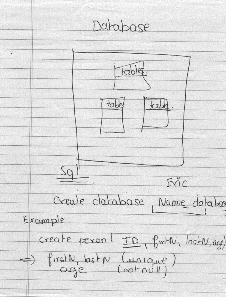 Learning Sql For Dummies