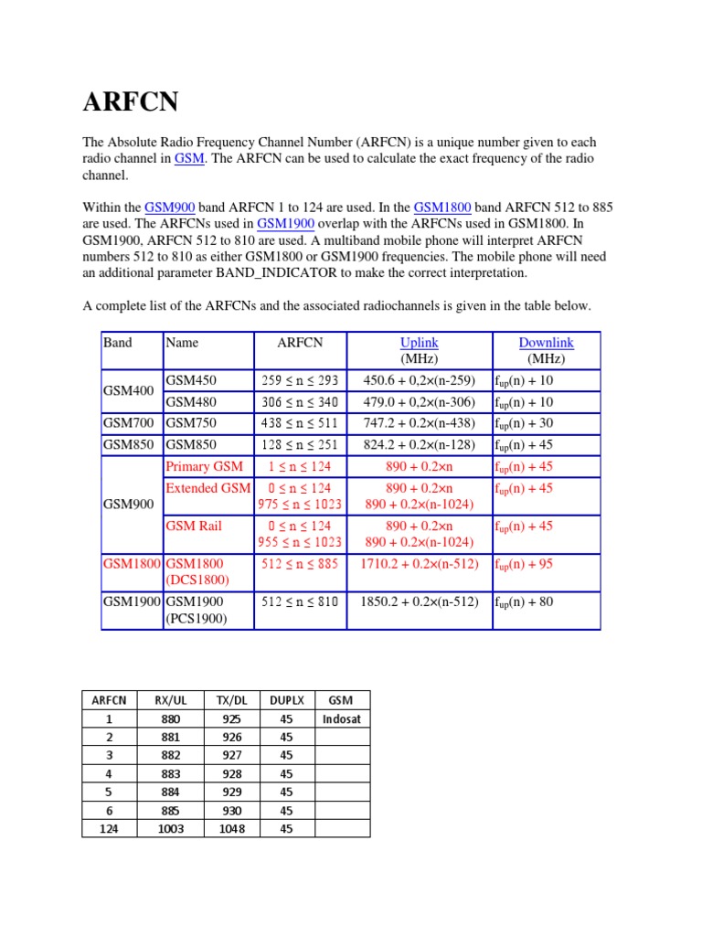 ARFCN and Frequency Calculation Guide | PDF