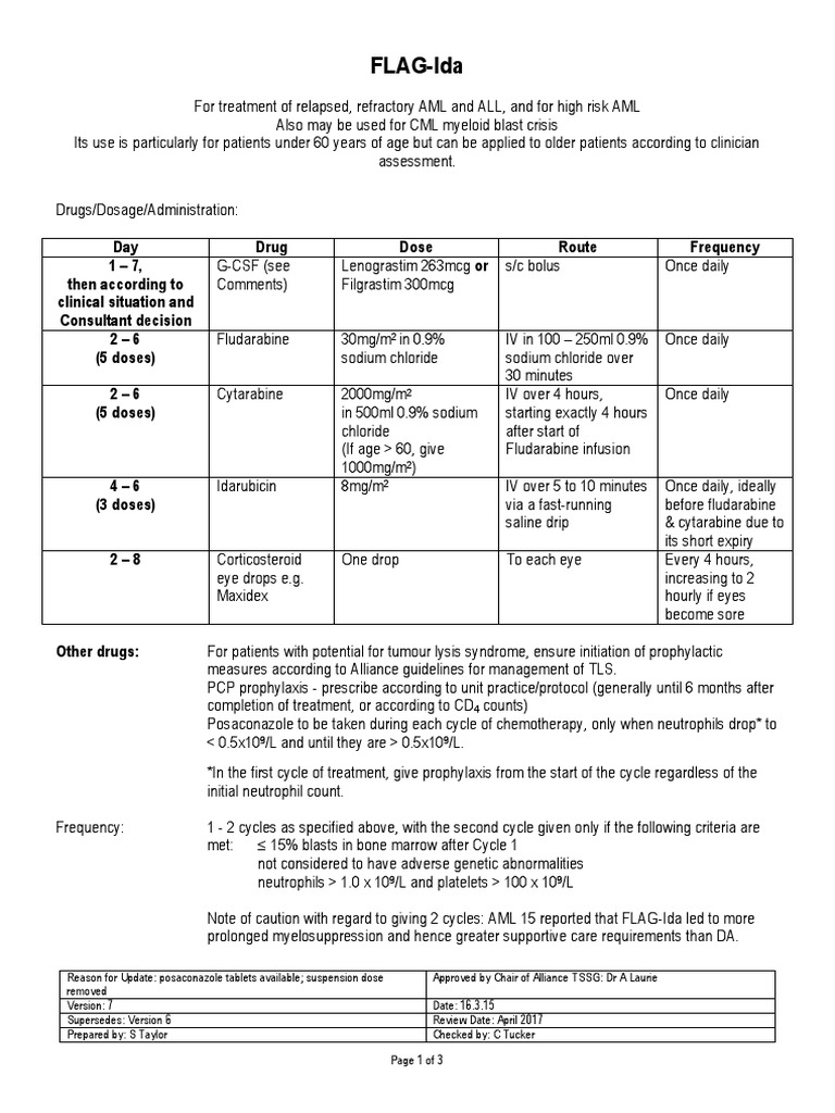 FLAGIdaV73.15 Renal Function Chemotherapy
