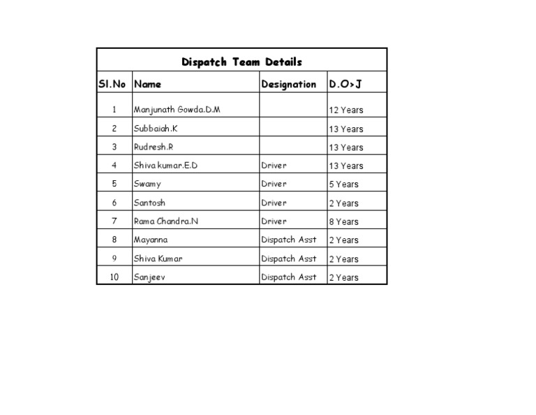 Dispatch Team Details: SL - No Name Designation D.O J | PDF