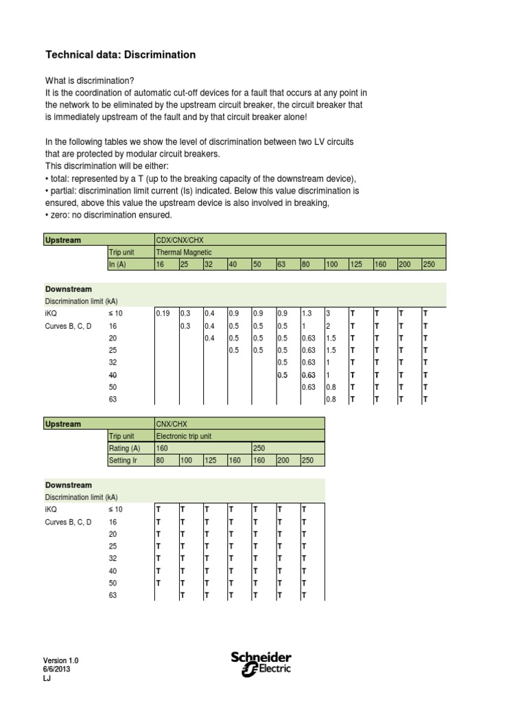 Circuit Breaker Discrimination Guide | PDF