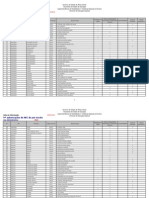 Autorizações Aee Abril 2015